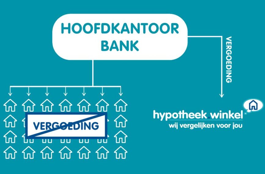 Hypotheekwinkel-Klantenfiche-NL-visual-1